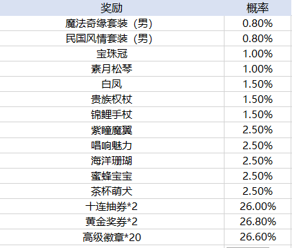 皇冠集团app下载安装官方版耀光岁月火龙传奇手游下载